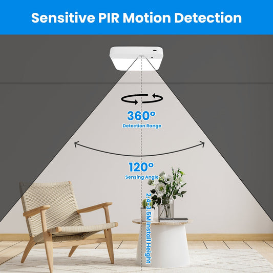 US Local 1Pc Or 2Pcs Motion Sensor Ceiling Light With Remote Rechargeable Wireless Flush Ceiling Light With 3000K 4500K 6000K 3 Timer 10 Brightness For Closet Stairs Garage Bathroom Hallway