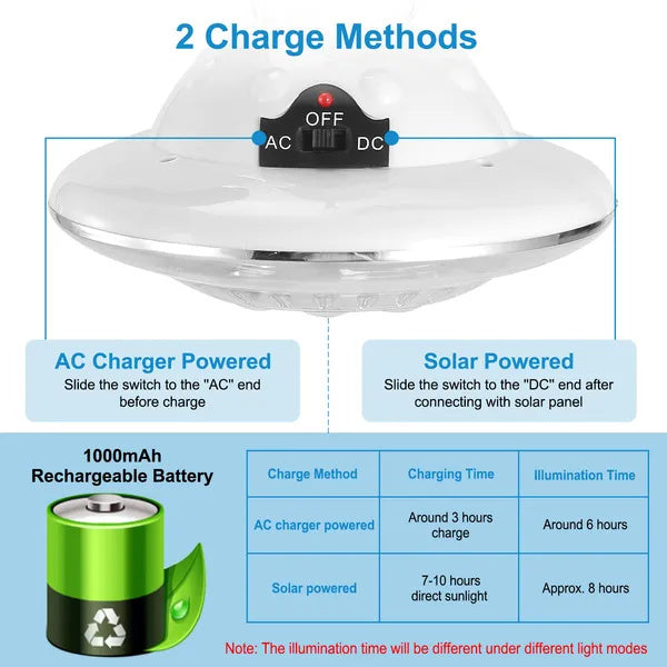 US Local Solar Camping Light Portable Outdoor Hanging LED Bulb Lamp Lantern Emergency Light For Camping Hiking