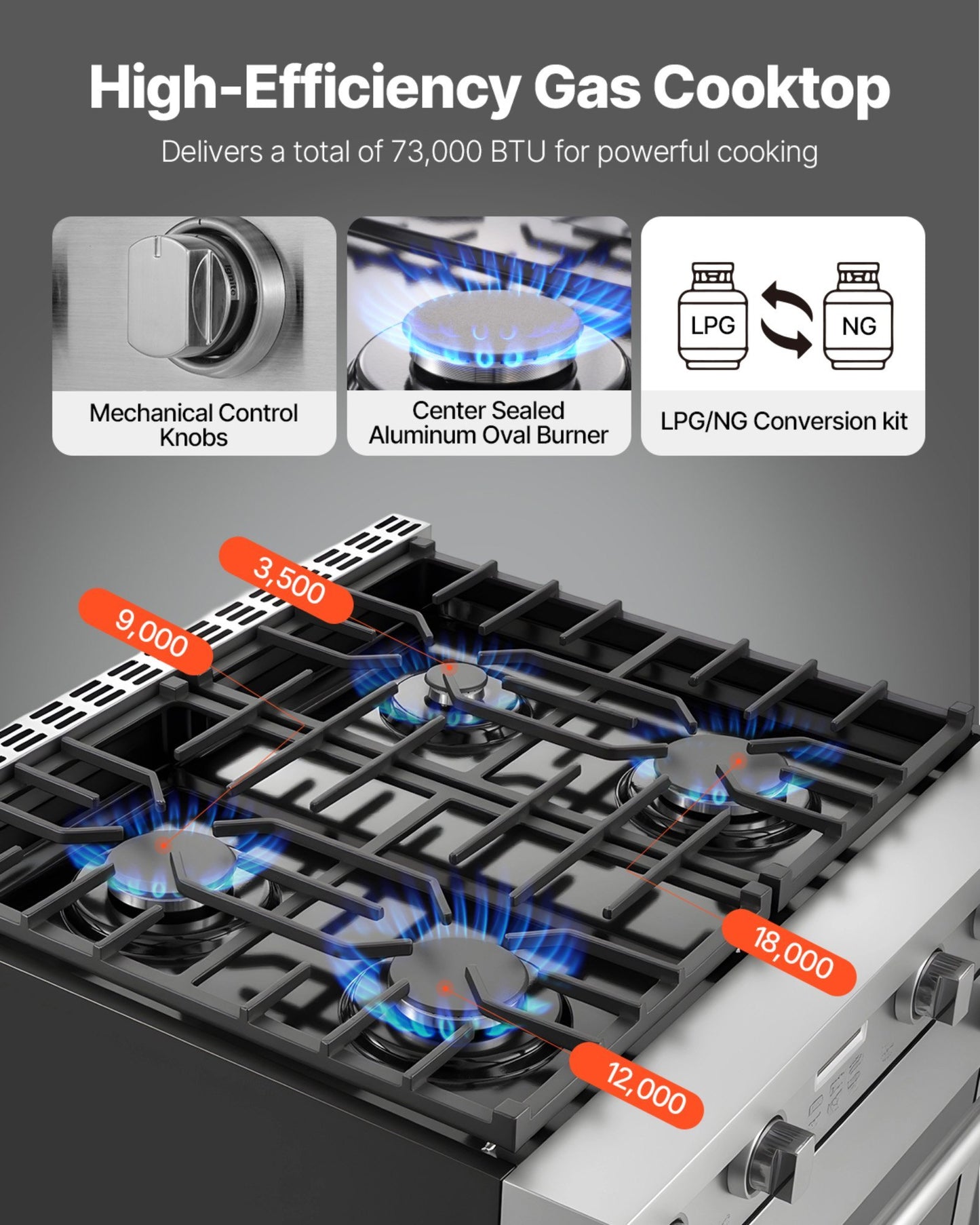 US Local 30 In Gas Range Oven 4 Sealed Burners Convection Oven In Stainless Steel