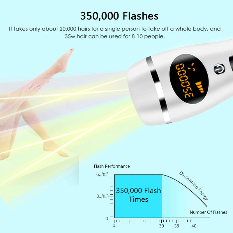 USA Local Laser Hair Removal Equipment
