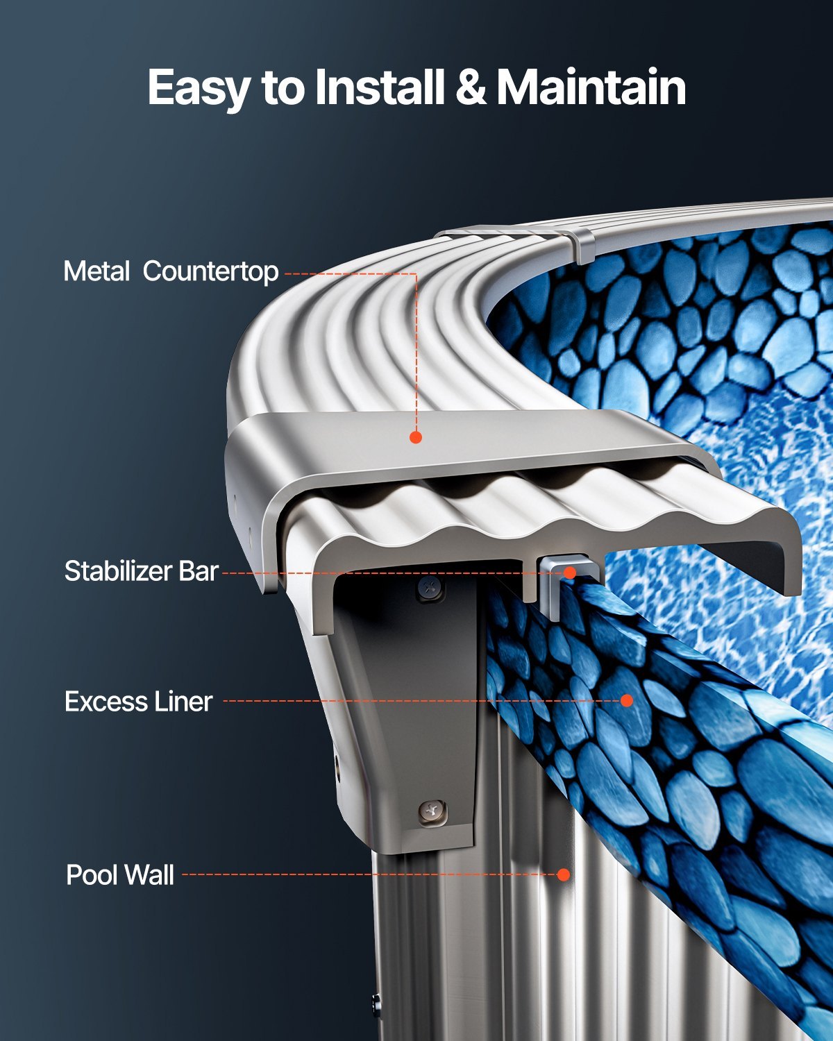 US Local Round Pool Liner 24ft Overlap Style Pool Liner 54in Wall Height Durable