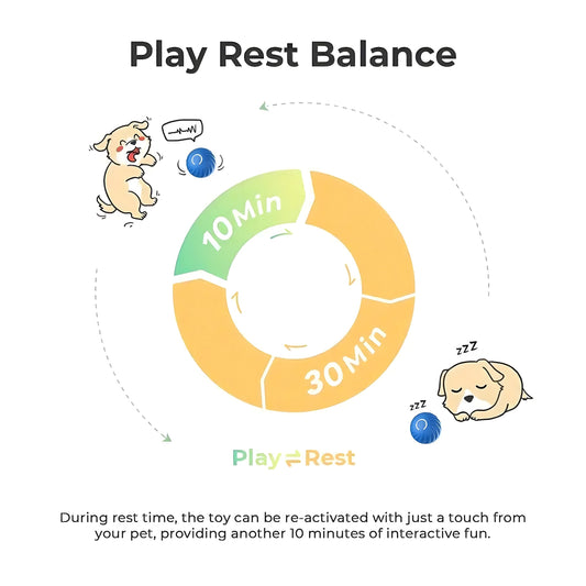 US Local Interactive Bouncing Ball For Dogs,Automatic Smart Toy, Self-moving Rotating Stimulating Pet Entertainment, Noise-Reducing Urchin Cover,USB Rechargeable Dog Toy, Dog Electric Interactive Toy