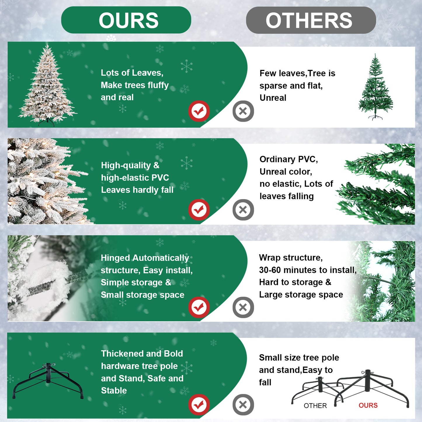 US Local PE, PVC Christmas Tree, Christmas Decorations, With Lights