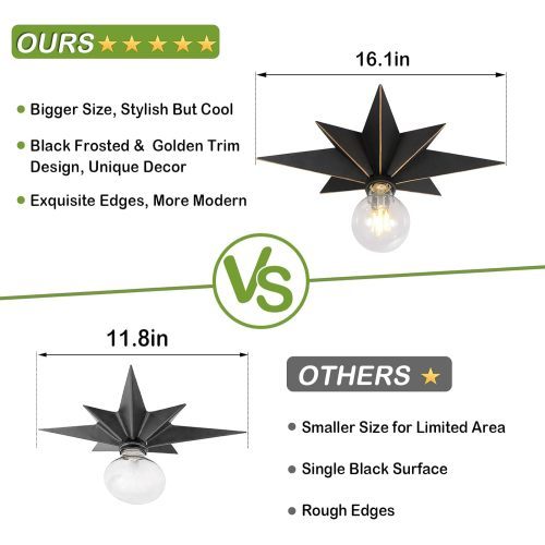 US Local Flush-mounted Luminaires