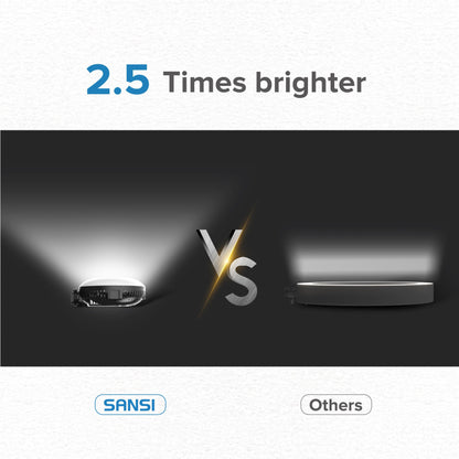 US Local SANSI Portable Rechargeable Fill Light, 8.6W Selfie & Video Light With 9 Color Temperatures & 5 Brightness Levels For Phone, Camera, Laptop, Makeup, Video Calls, Camping