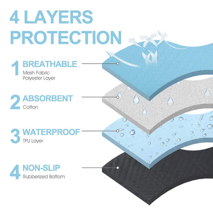 US Local Washable Dog Urine Pad, Waterproof Toilet Training Mat For Dogs, 89.5 X 59.2 Cm - 34.5 In X 23 In, Washable Urine Pad Non-Slip Diaper Pad, For Puppies And Cats, 2 Packs