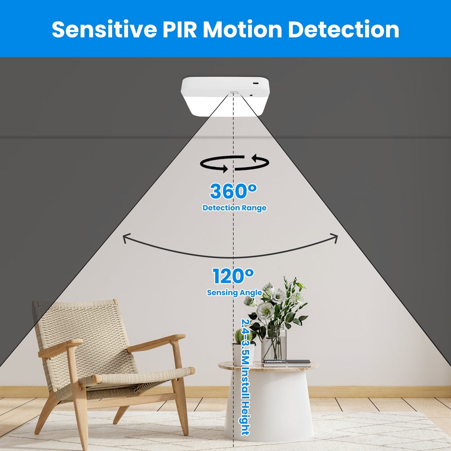 US Local 1Pc Or 2Pcs Motion Sensor Ceiling Light With Remote Rechargeable Wireless Flush Ceiling Light With 3000K 4500K 6000K 3 Timer 10 Brightness For Closet Stairs Garage Bathroom Hallway