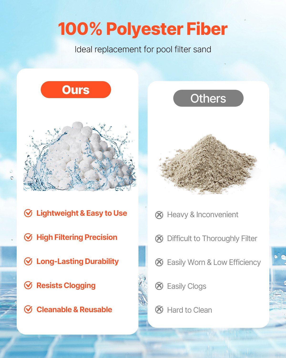 US Local Pool Filter Balls For Sand FilterPump 3.5 Lbs Reusable For Swimming Pool