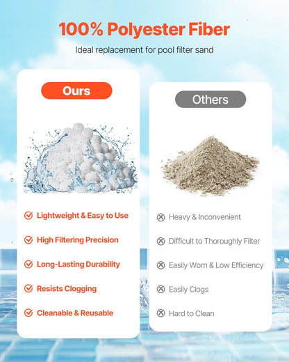 US Local Pool Filter Balls For Sand FilterPump 3.5 Lbs Reusable For Swimming Pool