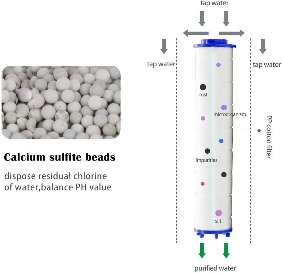 US Local Shower Head,Filter Filtration High Pressure Water Saving 3Mode Soften Save Water
