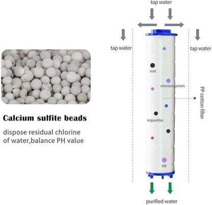 US Local Shower Head,Filter Filtration High Pressure Water Saving 3Mode Soften Save Water
