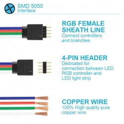 US Local DC12V 1M 5M SMD 5050 RGB White Waterproof 300 LED Flexible  Tape Strip Light