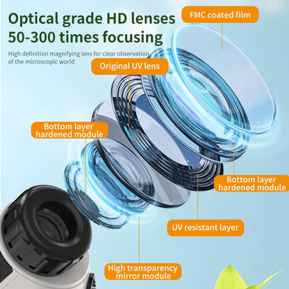 US Local Children's Mini 50X-300X Microscope