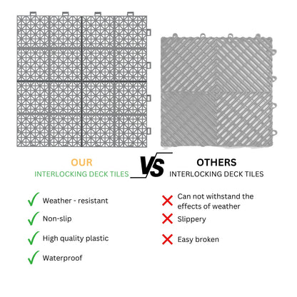 US Local 12 X 12 Inch Gray Interlocking Deck Tiles Plastic Waterproof Outdoor All Weather Anti-slip Bathroom