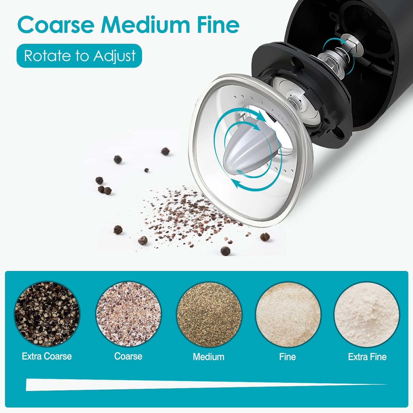 US Local Electric Salt And Pepper Grinder Automatic Gravity Sensor Battery Powered Salt Mill LED Indicator Adjustable Coarseness One Hand Easy Operation