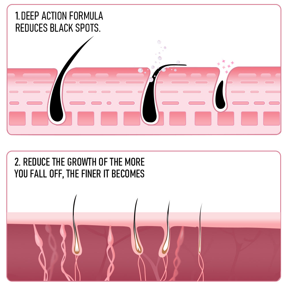 US Local PHOFAY PAIN FREE HAIRS REMOVAL CREAM