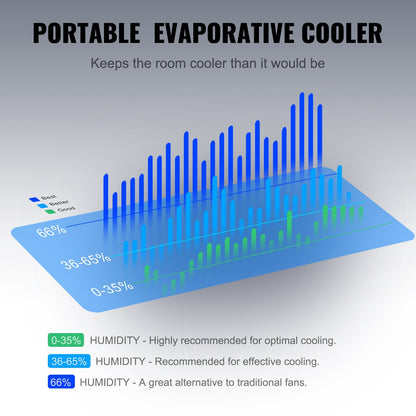US Local VEVOR Evaporative Air Cooler, 2100 CFM, Oscillating Swamp Cooler With Adjustable 3 Speeds And 12 H Timer, 7 Gal Portable Air Cooler For 750 Sq.ft, Indoor Outdoor Use