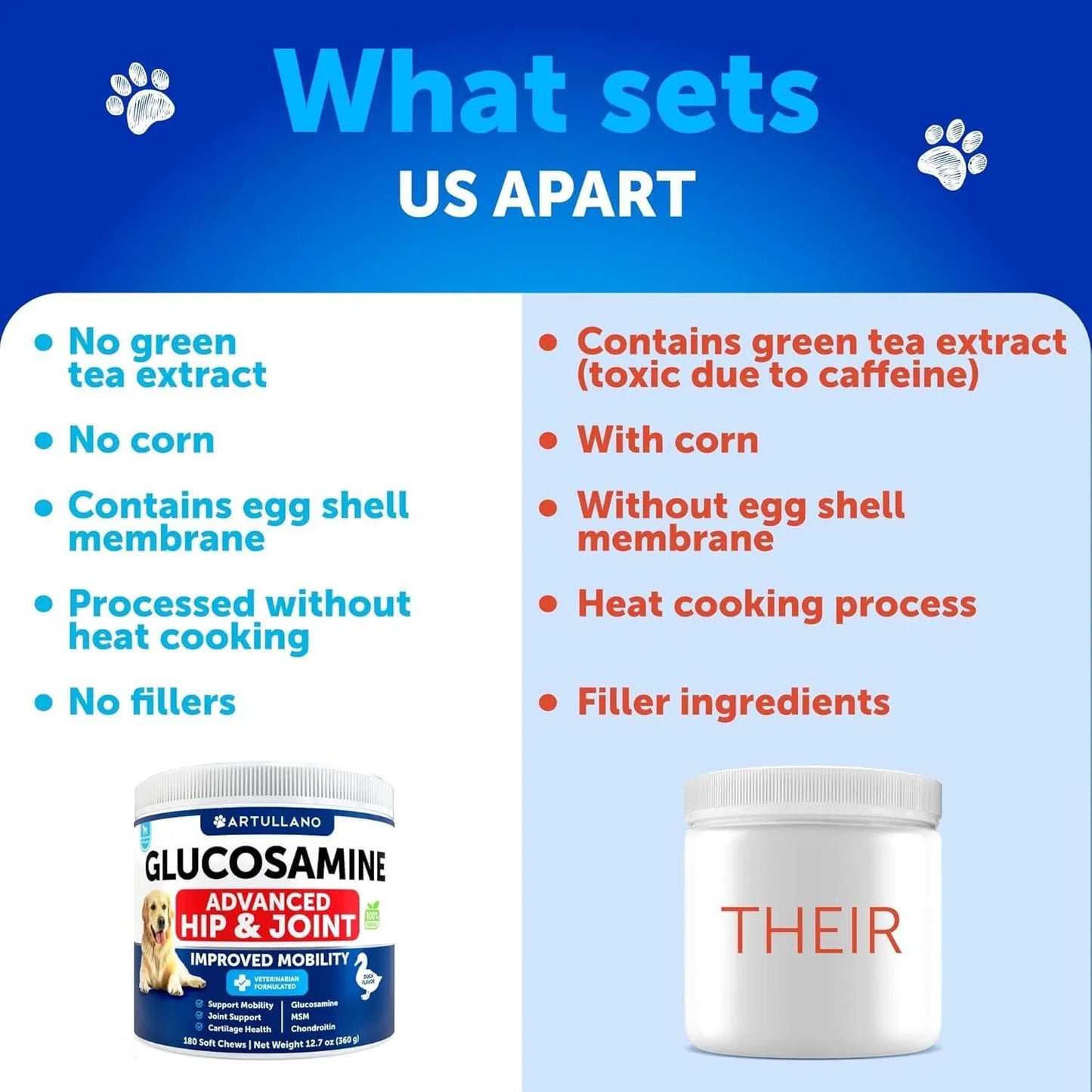 US Local Glucosamine For Dogs Hip And Joint Supplement For Dogs With Arthritis Chews With Chondroitin Hemp Oil MSM Canine Joint Pain Relief Health Mobility Support For Large Breeds 120 Soft Treats