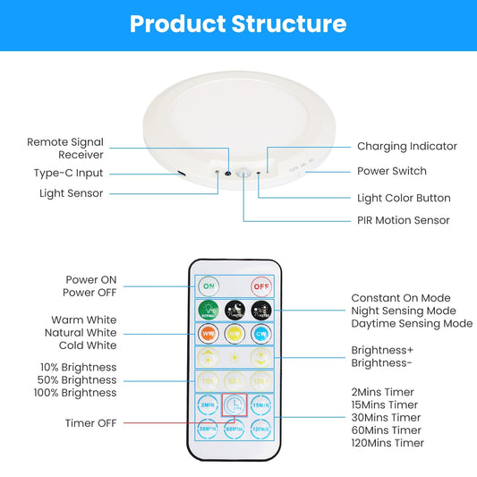 US Local 1Pack Magnetic Flush Ceiling Light Rechargeable Motion Sensor Ceiling Light Wireless Ceiling Light With Timer Remote Stepless Dimmable For Closet Stairs Garage Bathroom