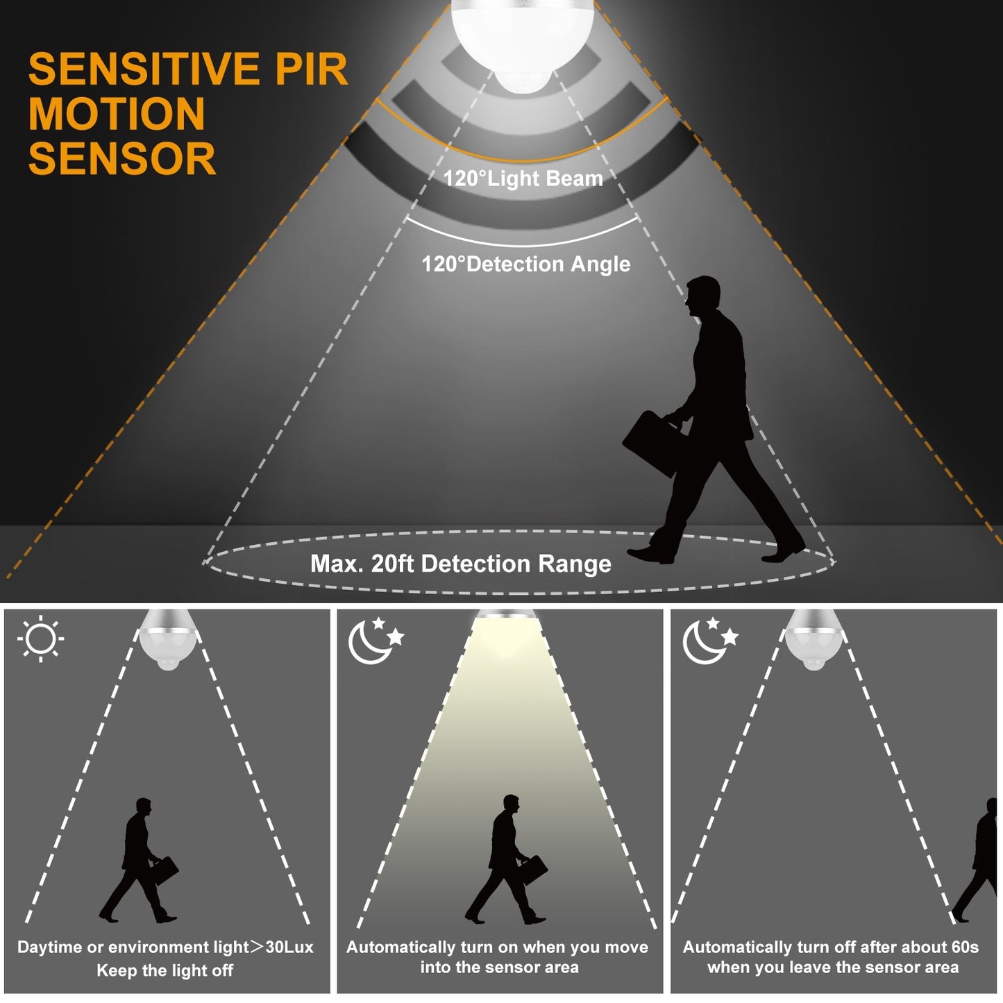 US Local E27 Motion Sensor Light Bulb 9W 6500K Dusk To Dawn Automatic On-Off LED Light Bulb Indoor Outdoor Use