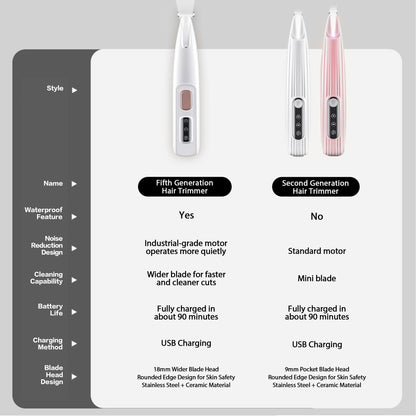 US Local 2025 New Pet Claw Trimmer 1-Pack Rechargeable Silent Pet Hair Trimmer Professional Pet Grooming Kit Cordless Waterproof LED Precision Trimming Home Pet Hair Trimmer