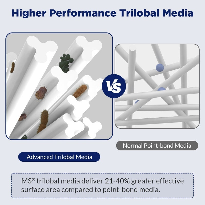 US Local 8 Pack PAS50SV-F2M Hot Tub Spa Filter Cartridge, Compatible With Unicel 6CH-502, Filbur FC-0311, Master Deluxe M60506, Magnum AR50, Baleen AK-90161, Excel Filters XLS-604 Artesian Spas Filter