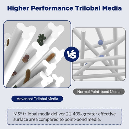 US Local 8 Pack PAS50SV-F2M Hot Tub Spa Filter Cartridge, Compatible With Unicel 6CH-502, Filbur FC-0311, Master Deluxe M60506, Magnum AR50, Baleen AK-90161, Excel Filters XLS-604 Artesian Spas Filter