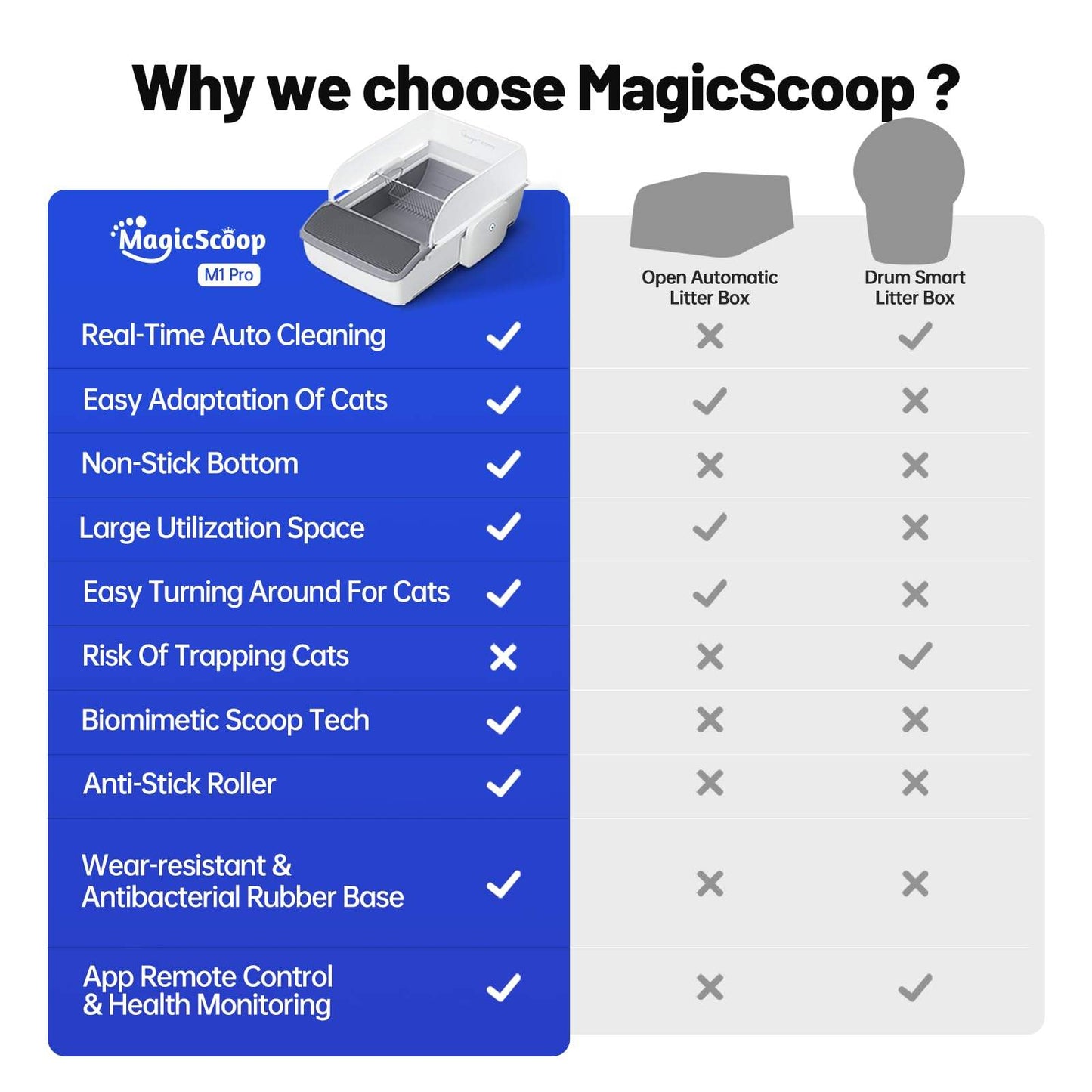 US Local Automatic Cat Litter Box Self-cleaning Open Smart Cat Litter Box Cat Products