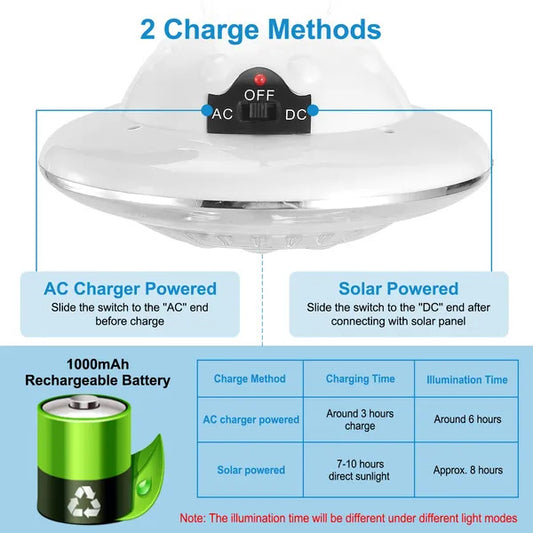 US Local Solar Camping Light Portable Outdoor Hanging LED Bulb Lamp Lantern Emergency Light For Camping Hiking