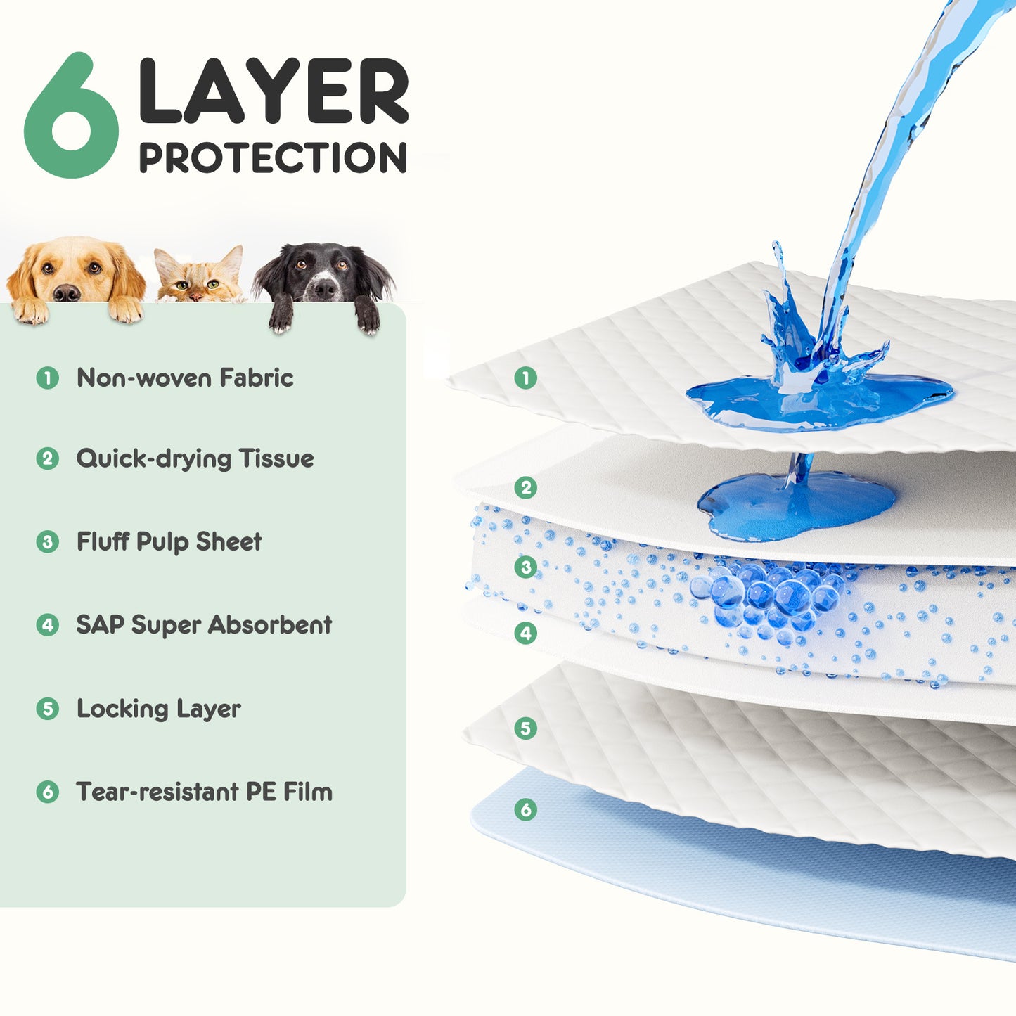 US Local Puppy Pads, Leak-proof Quick-drying Disposable Dog Pads, Absorbent Dog Pee Pads