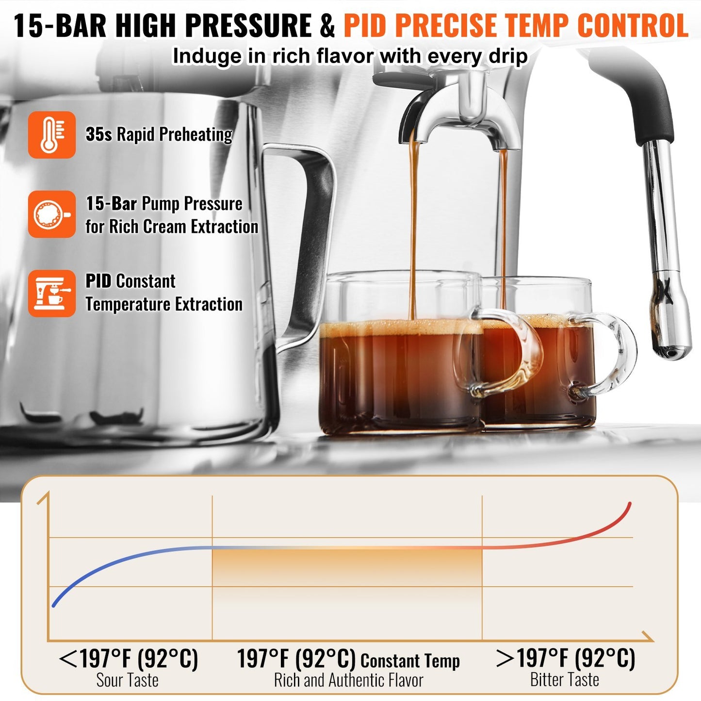 US Local Espresso Machine With Grinder, 15 Bar Semi-Automatic Espresso Coffee Maker With Milk Frother Steam Wand, Removable Water Tank & Pressure Gauge For Cappuccino, Latte, Machiato, PID Control System