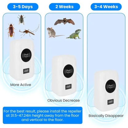 US Local 6-Pack Ultrasonic Insect Repellent - Dual Sound-Wave Tech, 3-Mode Switch, 32 - 120kHz Frequencies, Ideal For Full Home Coverage, Safe For Home With Kids - Plug-in Indoor Bug & Rodent Repeller