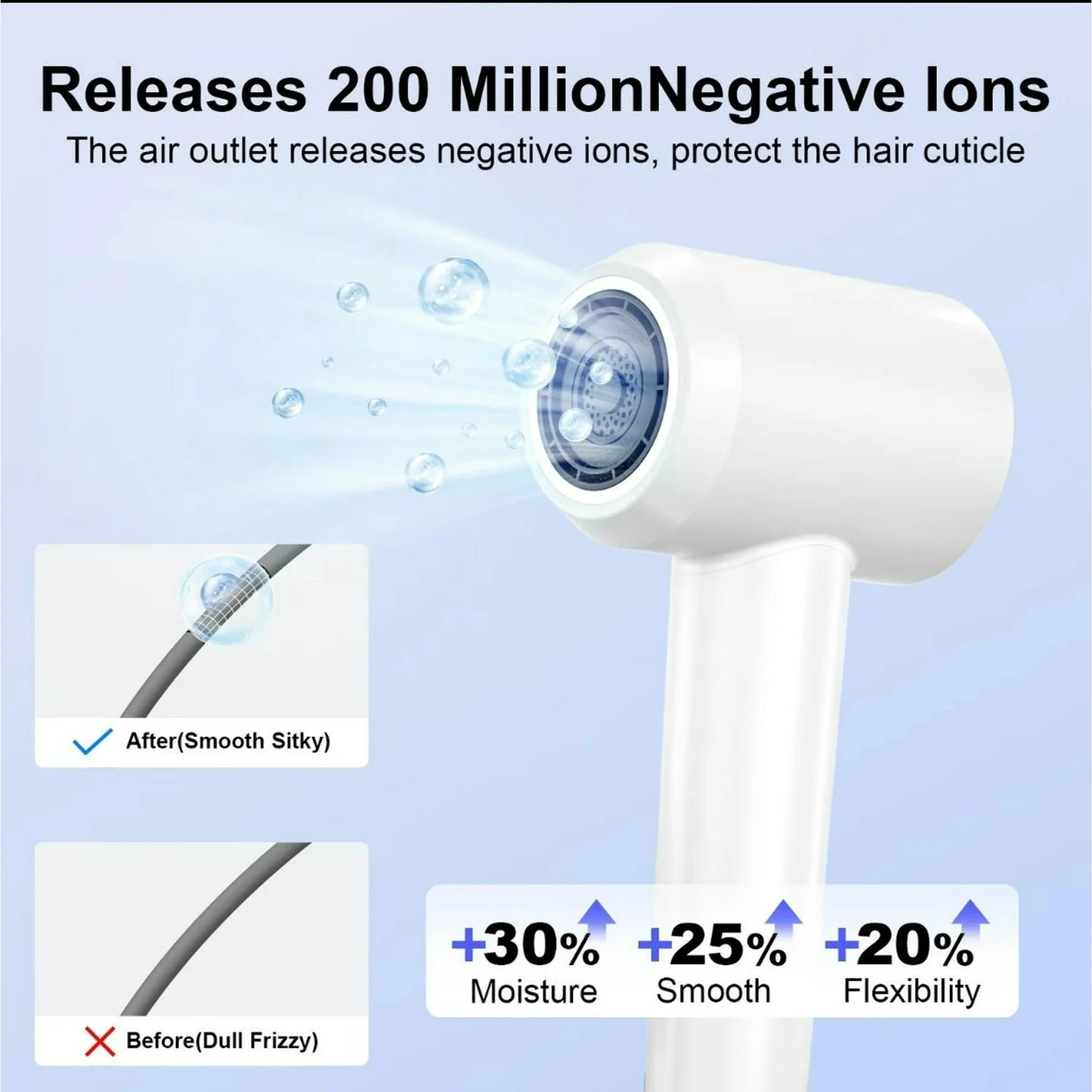 US Local White Powerful Ionic Hair Dryer Kit With Aromatic Hair Care Serum 1 Set