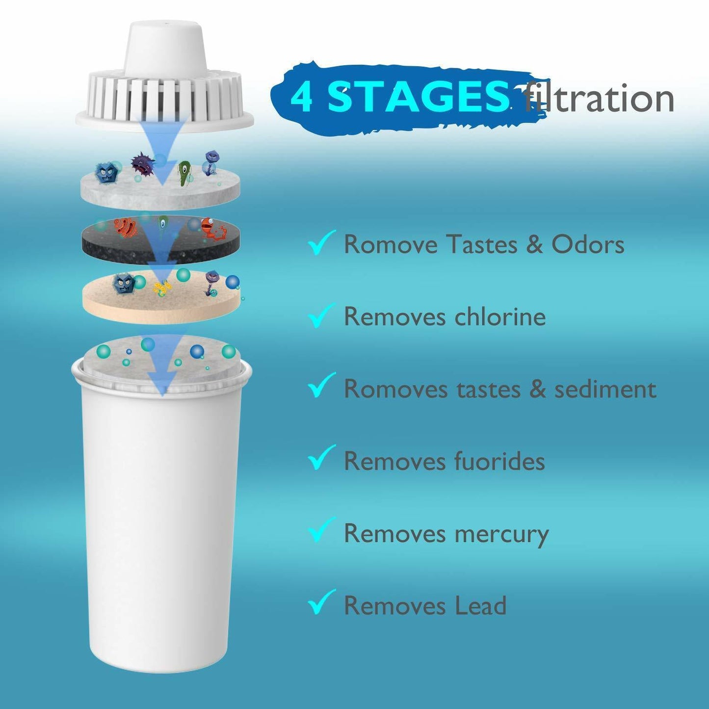 US Local DP06Water Filter Jug Water Pitcher Purifier Cartridge Electronic Indicator 10Cup