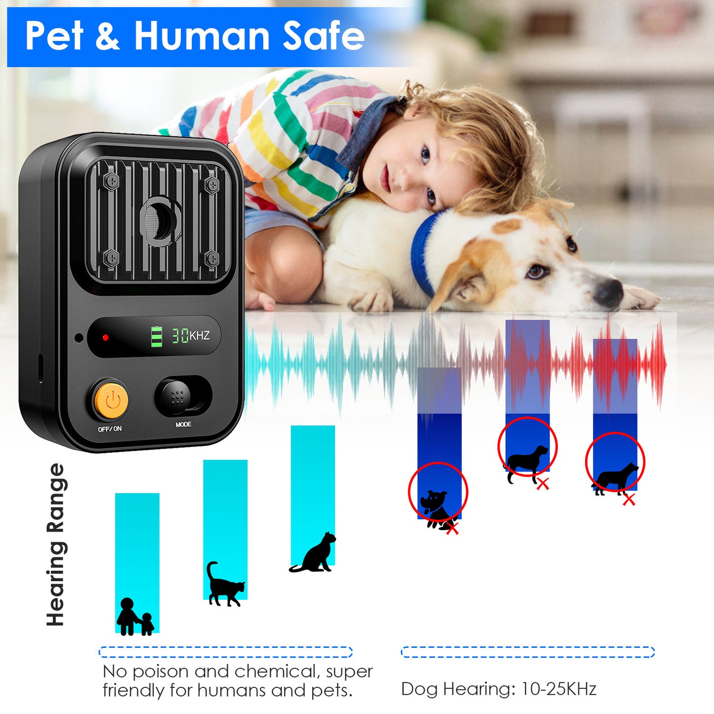 US Local Black-Green Color Options -- 1Pc Ultrasonic Anti-Barking Device Rechargeable Auto Dog Bark Control Deterrent Box Training Device IPX4 Waterproof With 3 Frequency Max 32.8Feet Sensing Distance For Most