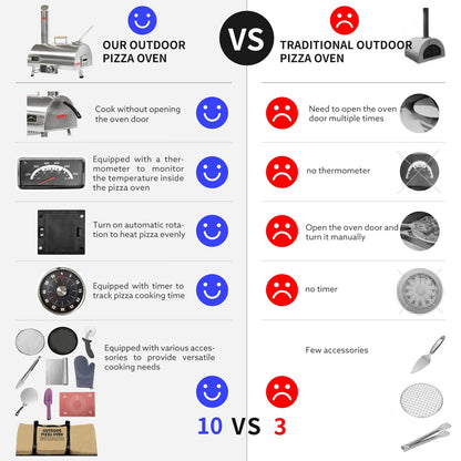 US Local Outdoor 12 Automatic Rotatable Wood Fired Pizza Oven, Stainless Steel Portable