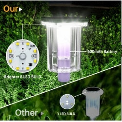 US Local 6 Pack Outdoor Solar Landscape Lights Perfectly Suited For Ambient Lighting In Outdoor Spaces, Courtyards, Corridors, Gardens, And Backyards