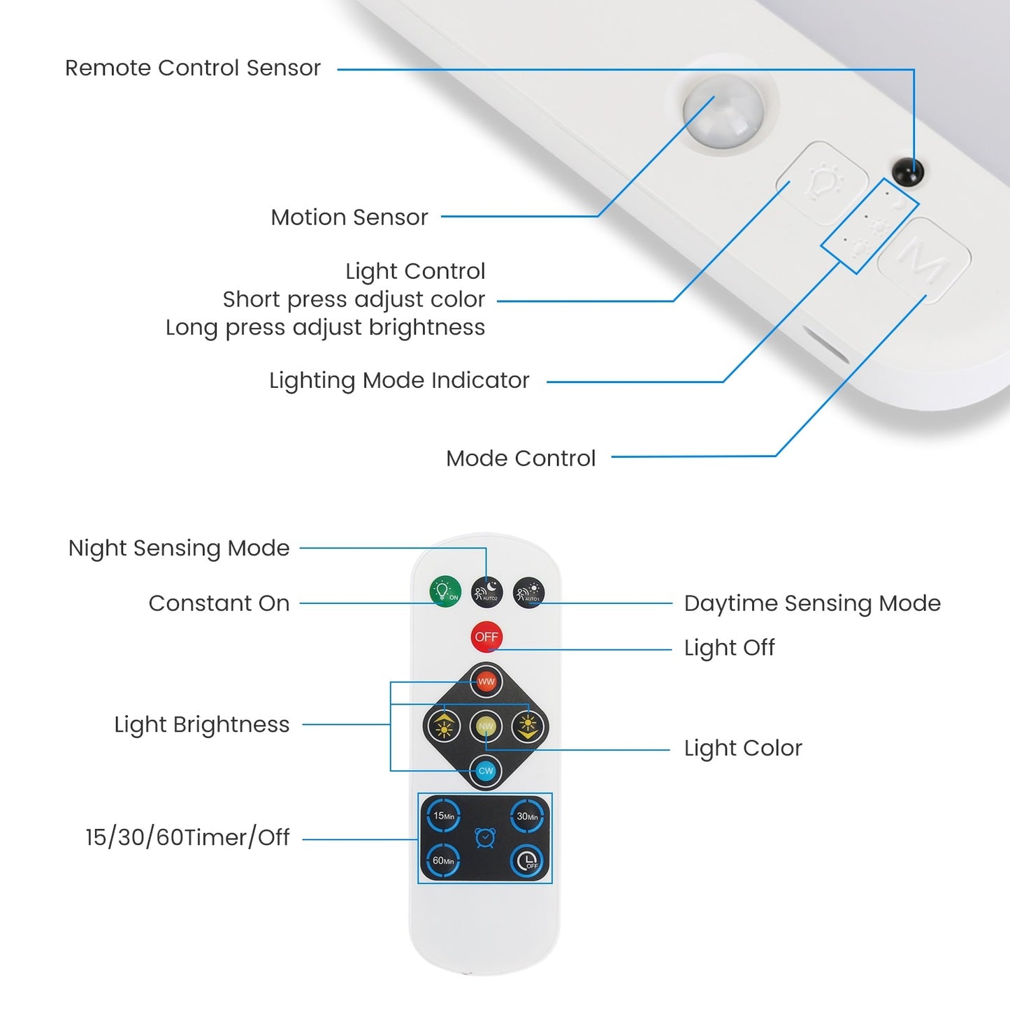US Local 1Pc Or 2Pcs Motion Sensor Ceiling Light With Remote Rechargeable Wireless Flush Ceiling Light With 3000K 4500K 6000K 3 Timer 10 Brightness For Closet Stairs Garage Bathroom Hallway