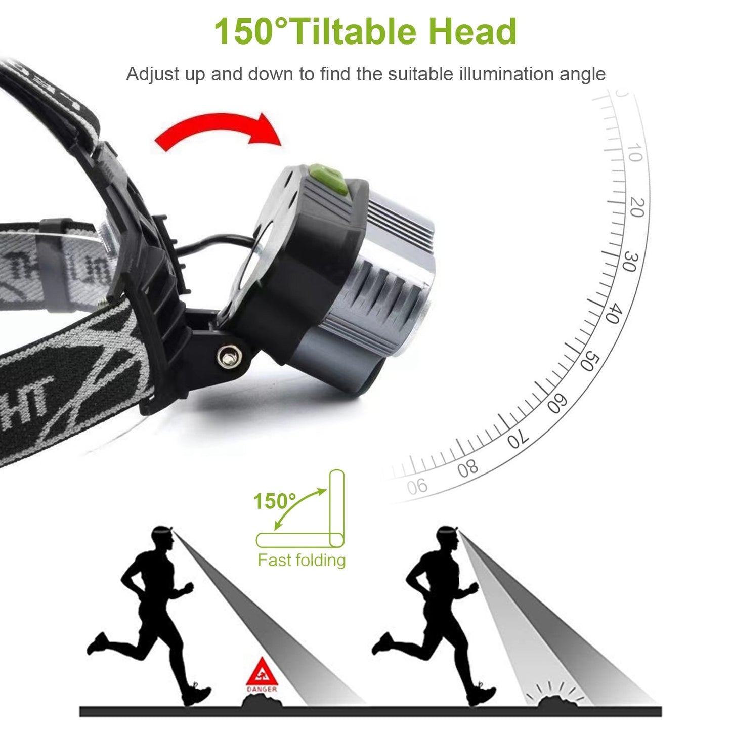 US Local Rechargeable Headlamp 20000 Lumen LED Headlight 6 Modes Headlamp Flashlight For Camping Cycling Hiking Hunting Emergency