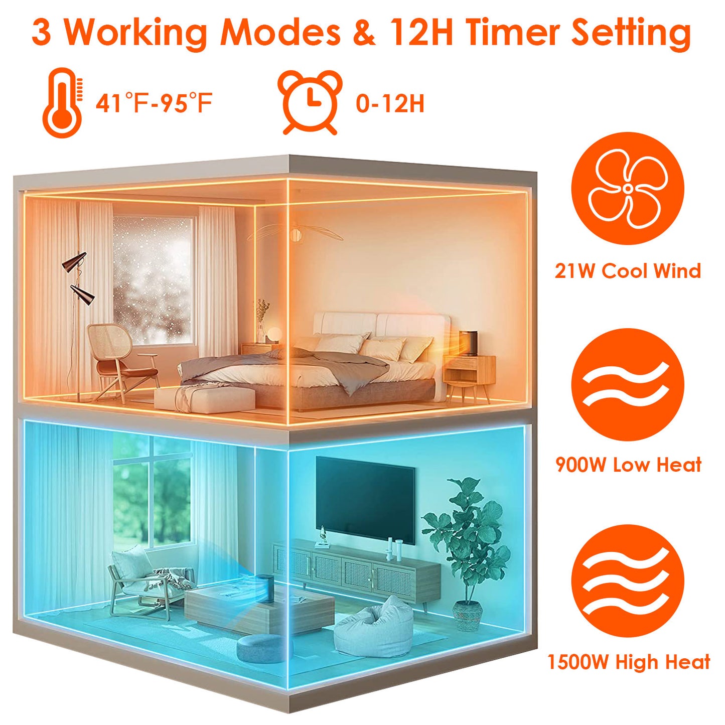 US Local 1500W Electric Space Heater Ceramic Heater Fan 90 Degree Oscillating Heating Fan With 3 Modes Remote Control Digital Display Tip-over Overheating Protection For Home Office