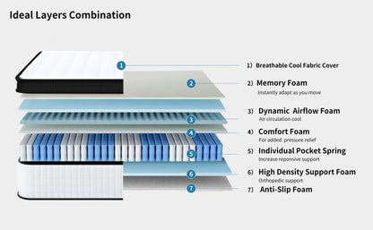 US Local 12 Inch Hybrid Mattress Individual Pocket Spring Memory Foam Knitted Cover CertiPUR-US White