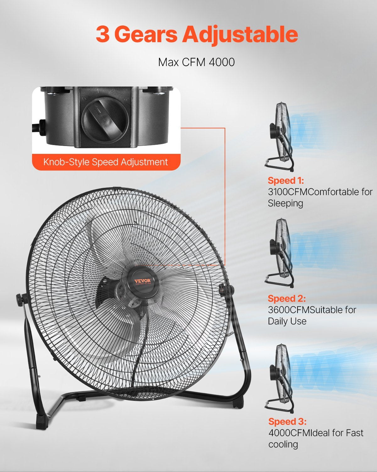 US Local 18 Inch Floor Fan 3 Speeds 360 Adjustable Tilt High-Velocity Industrial Fan