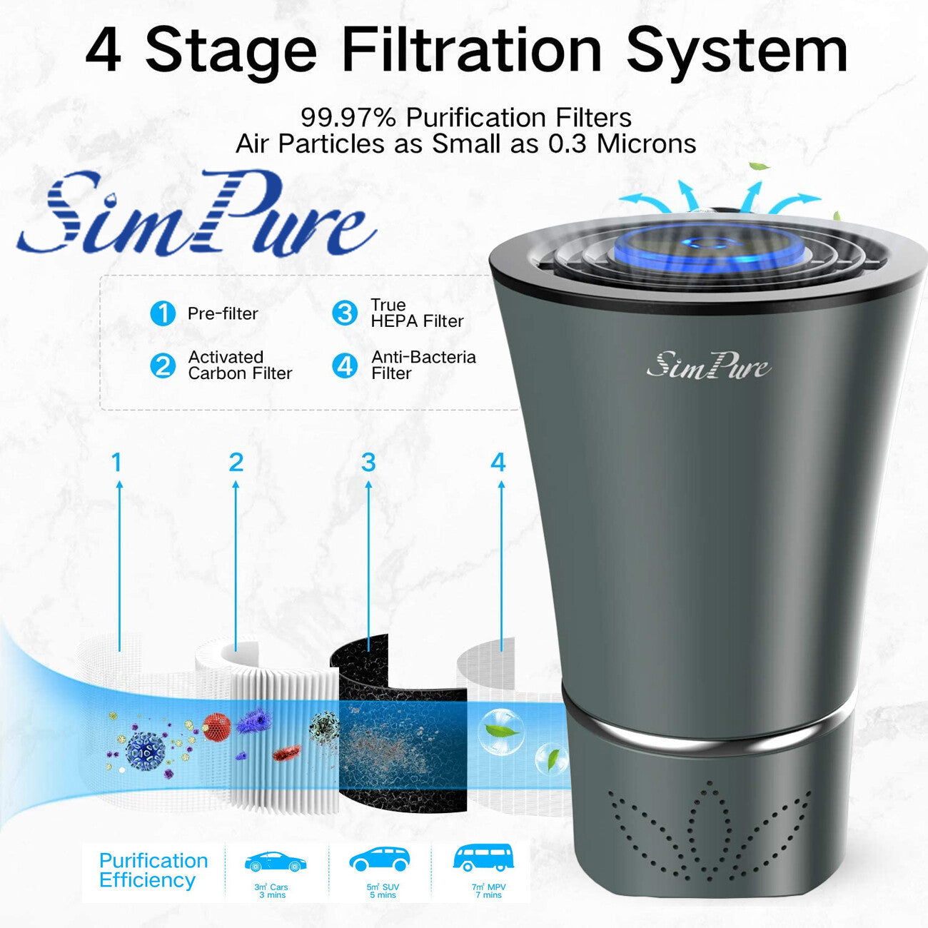 US Local Mini Portable Air Purifier Desktop-True HEPA Filter Cleans Air,Home,Office Use