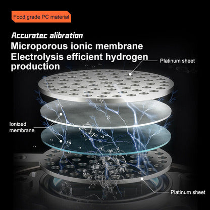 US Local Hydrogen Water Bottle 1.5L Hydrogen Rich Portable Rich Hydrogen Water Generator