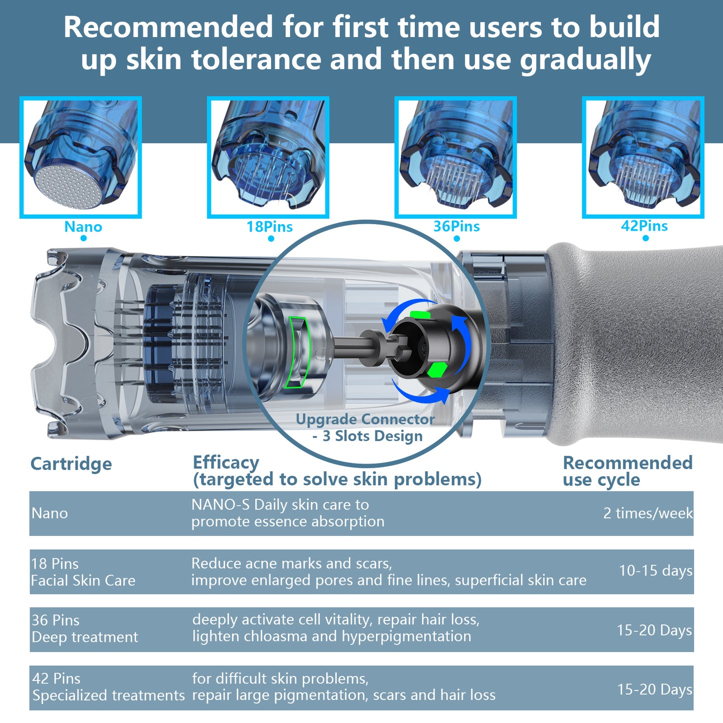 US Local Electric Microneedle Derma Roller Pen With 15pcs Replacement Kit - Microneeding 0.25 Mm Derma Roller Beauty Pen For Women Men Tools