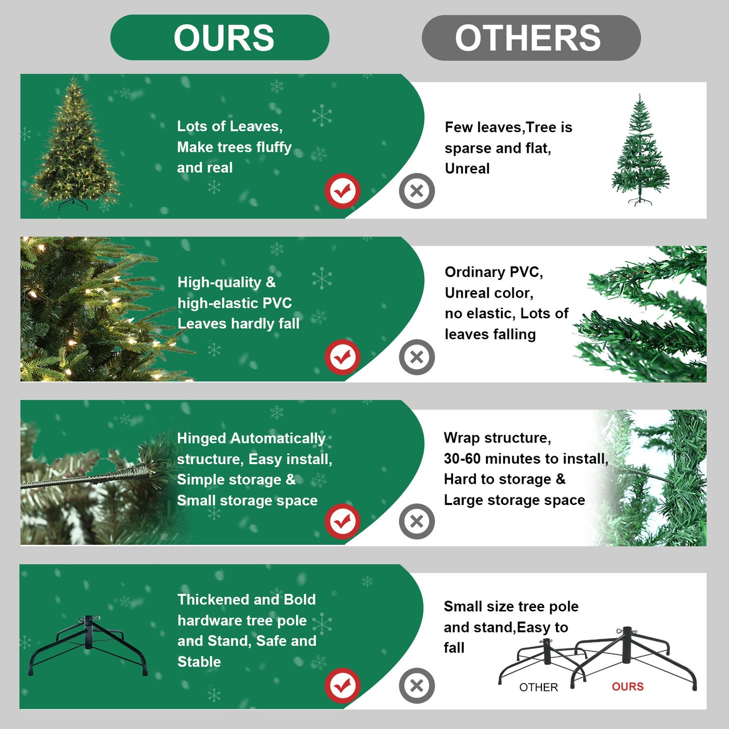US Local PVC Christmas Tree, Christmas Decorations, Green, With Lights