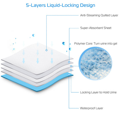 US Local 50Pcs Per Set Dog Training Pads Puppy Pee Pads Cat Wee Mats Potty-Train 24in X 18in M