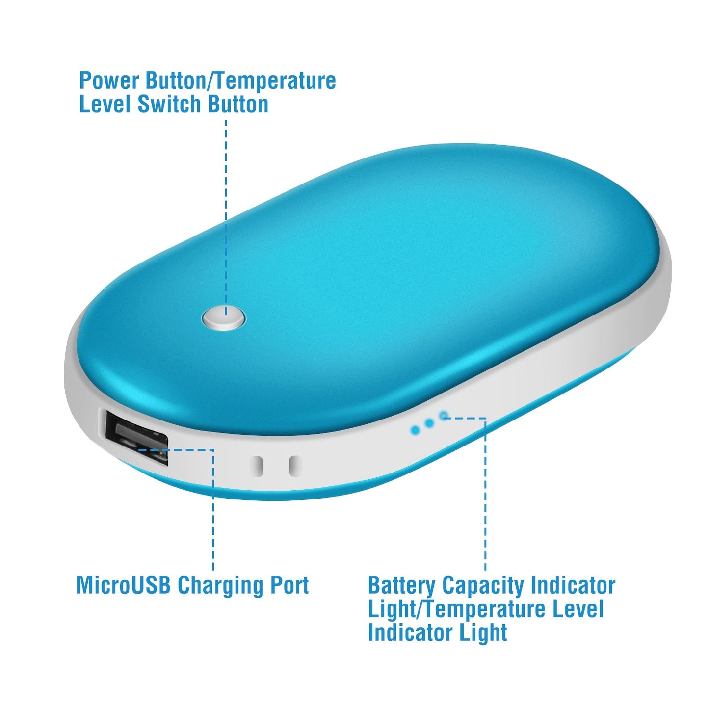US Local 1Pc Portable Hand Warmer 5000mAh Power Bank Rechargeable Pocket Warmer Double-Sided Heating Handwarmer