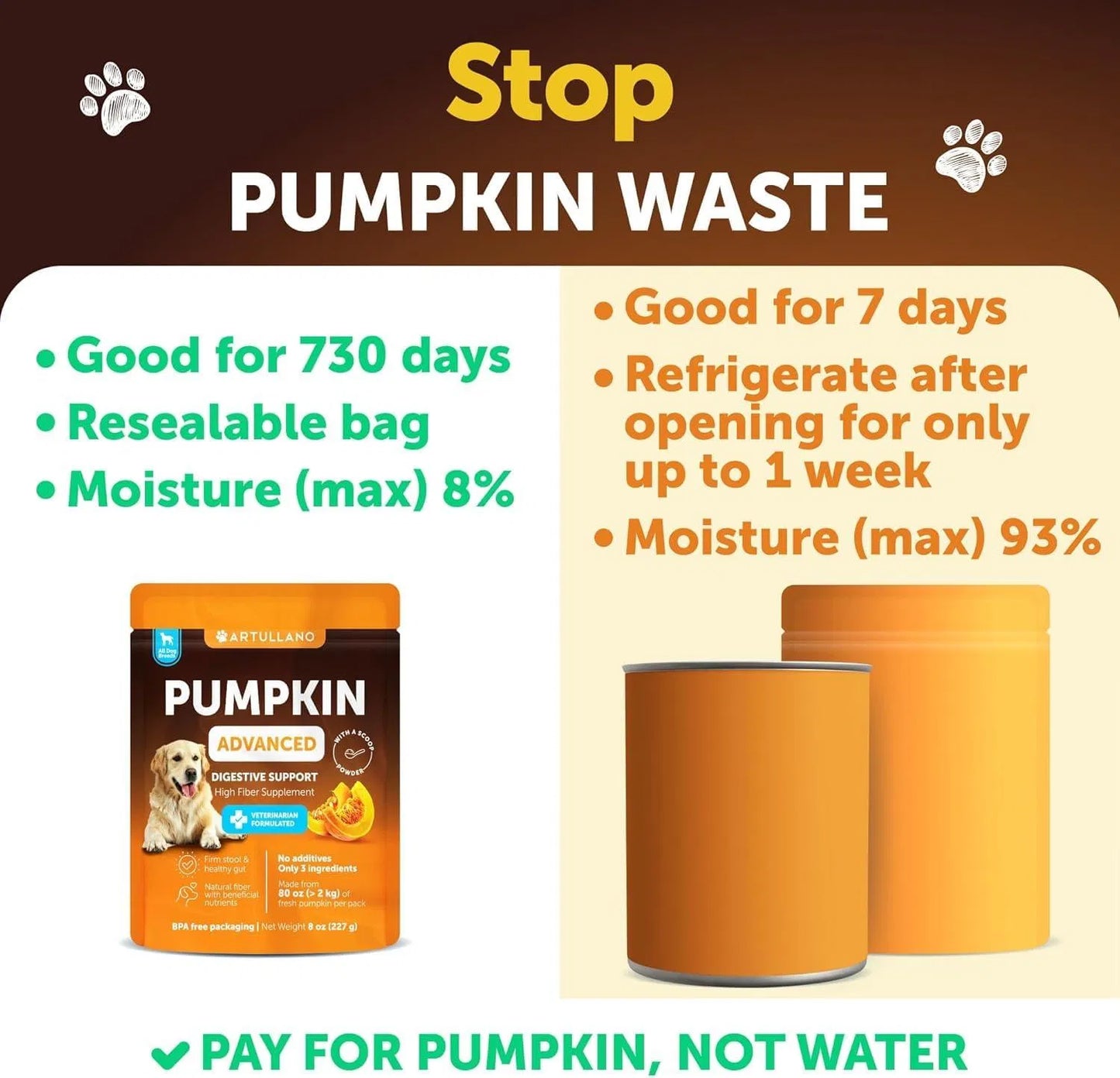 US Local Pumpkin Powder For Dogs Digestive Support 8 OZ Fiber Supplement For Constipation For Gut Balance Healthy Skin Digestion Glands Firm Stool Poop Anti Diarrhea Gas Relief