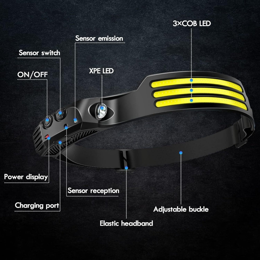 US Local COB -LED Rechargeable Headlamp Headlight Torch Work Light Head Band Lamp 6000K